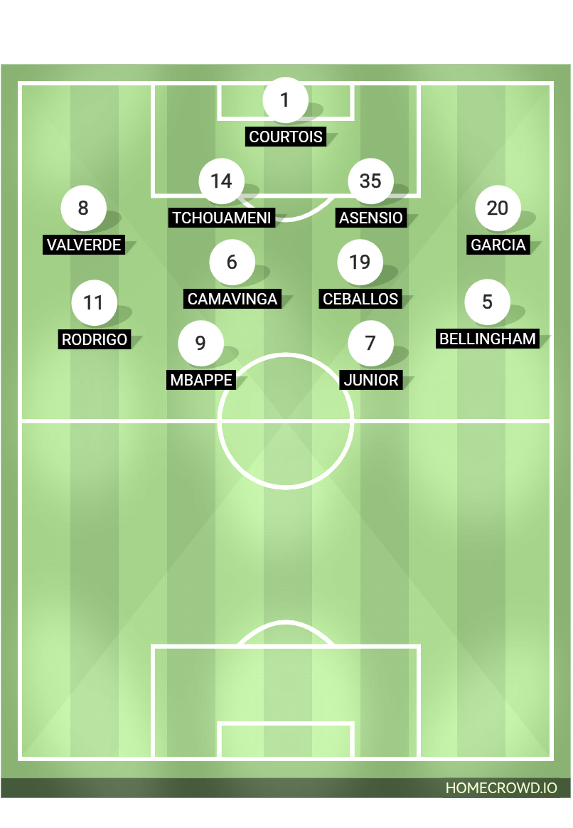 Football formation line-up Real Madrid  4-2-3-1