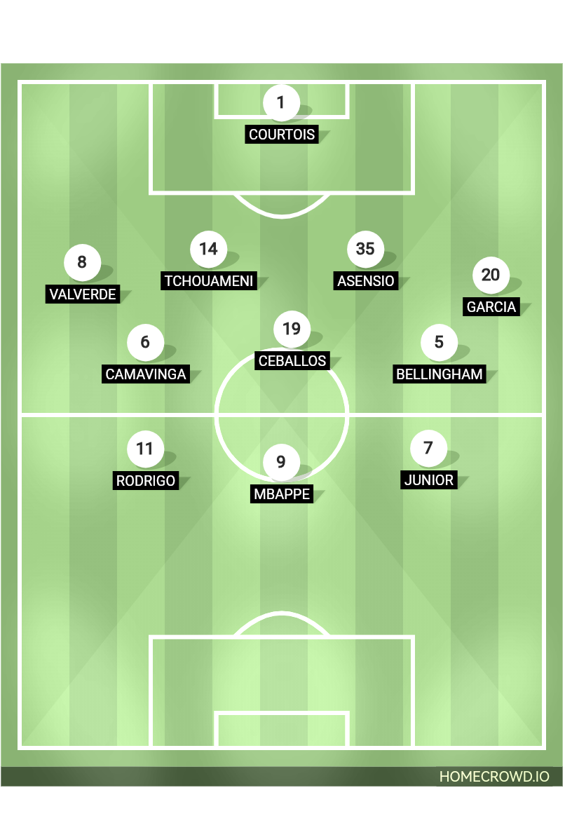 Football formation line-up Real Madrid  4-2-3-1