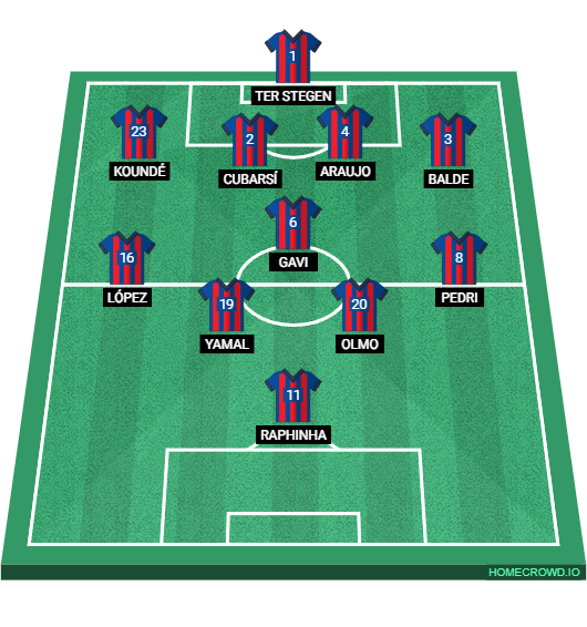 Football formation line-up visca barca  4-1-4-1