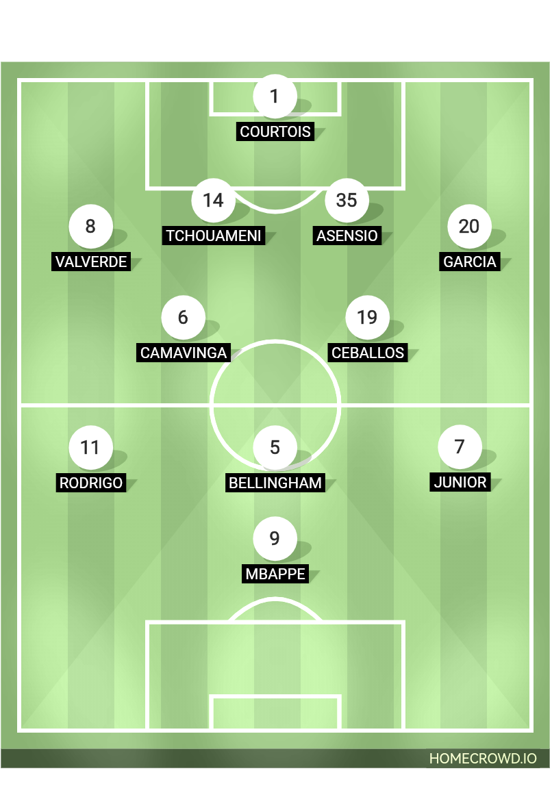 Football formation line-up Real Madrid  4-2-3-1