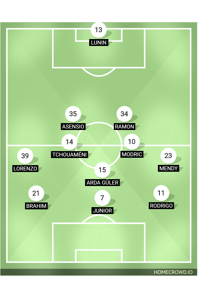 Football formation line-up Real Madrid  2-5-3