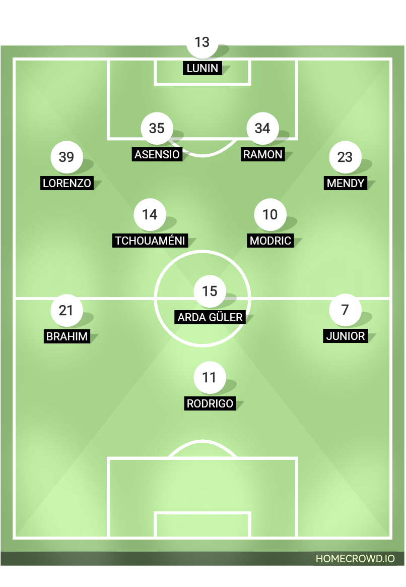 Football formation line-up Real Madrid  4-2-3-1