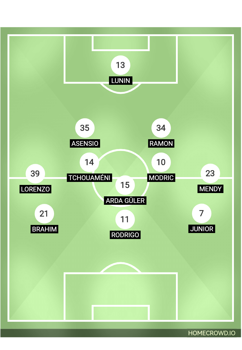 Football formation line-up Real Madrid  2-5-3