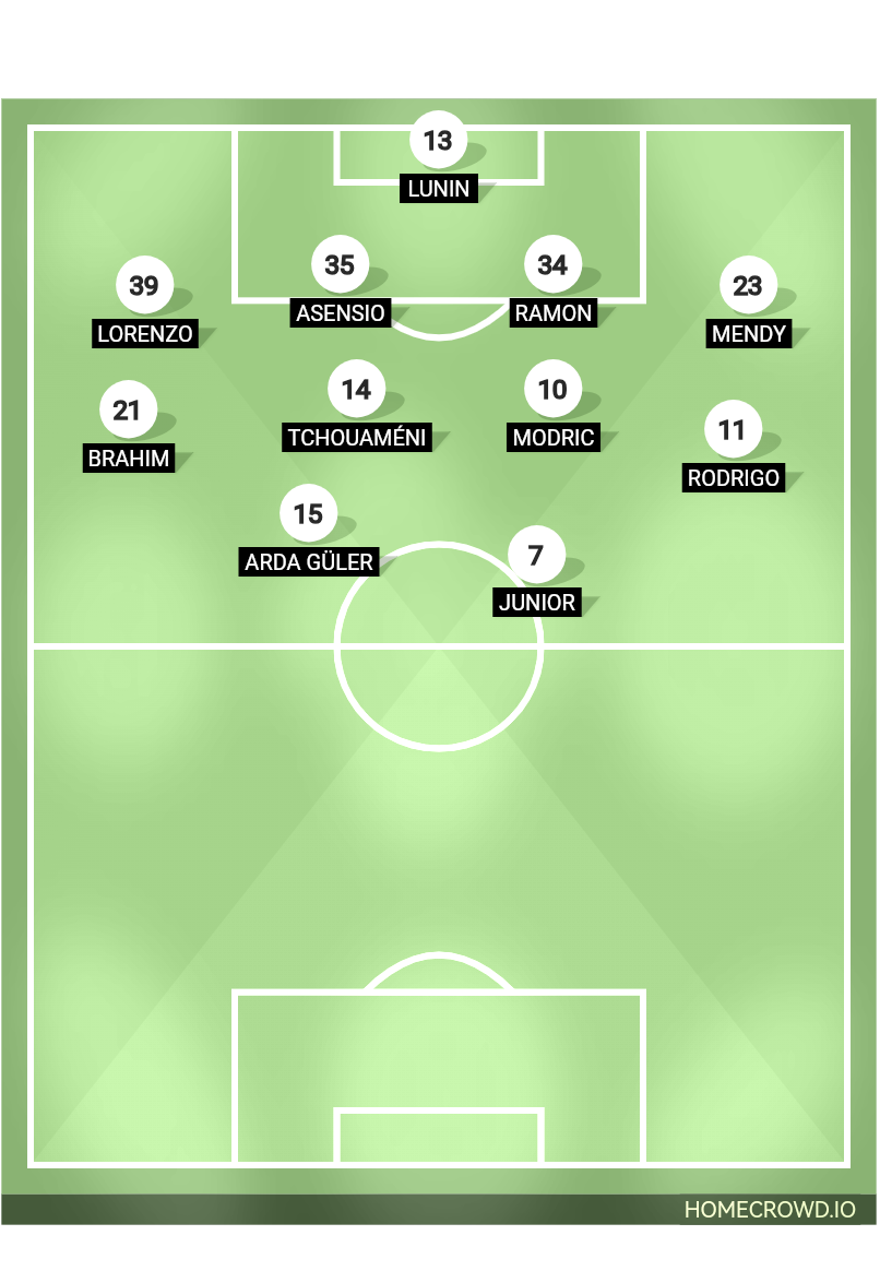 Football formation line-up Real Madrid  4-2-3-1