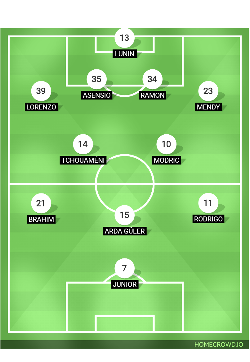 Football formation line-up Real Madrid  4-2-3-1