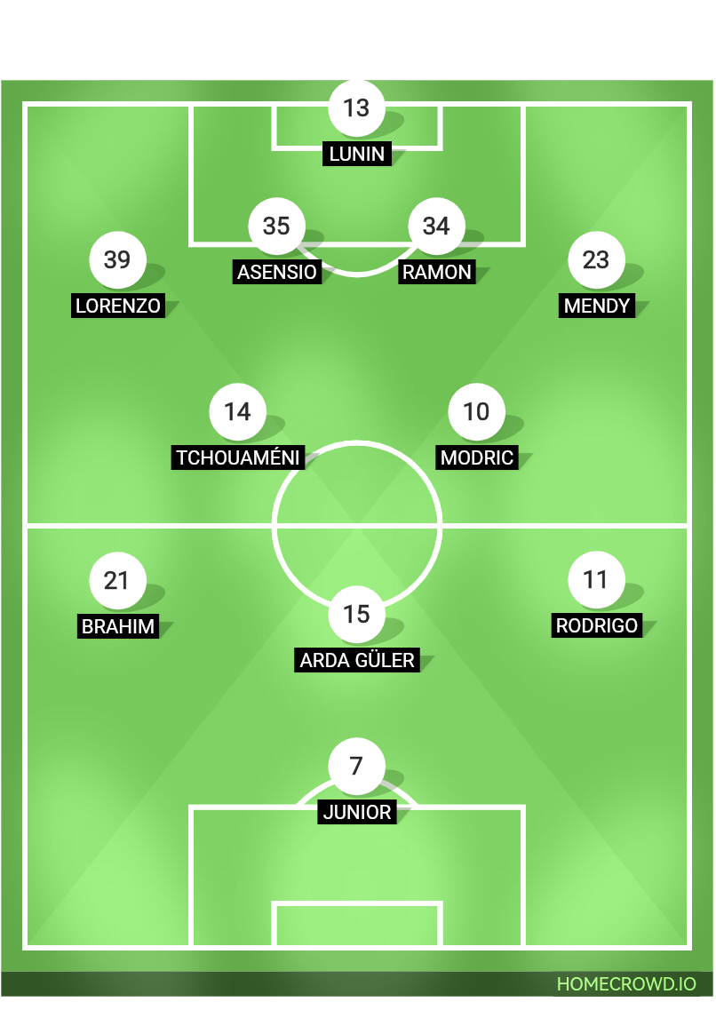 Football formation line-up Real Madrid  4-2-3-1