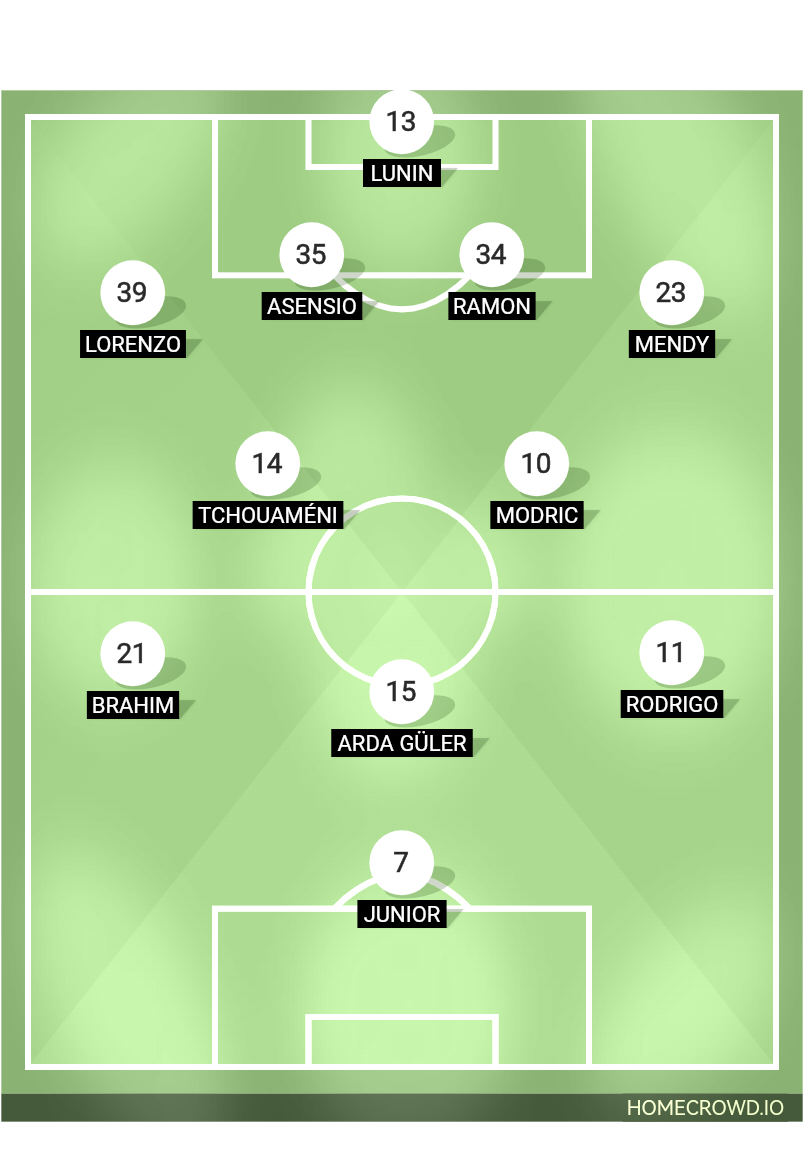 Football formation line-up Real Madrid  4-2-3-1