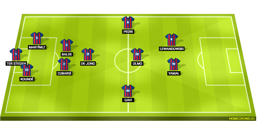 Football formation line-up FC Barcelona  4-1-4-1