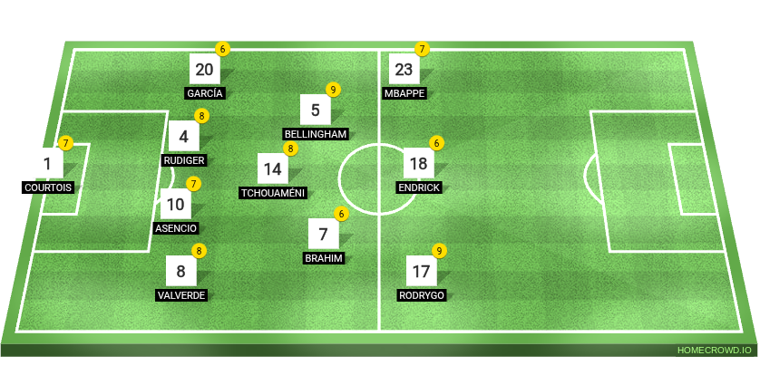 Football formation line-up Best real madrid starting eleven  4-1-2-1-2