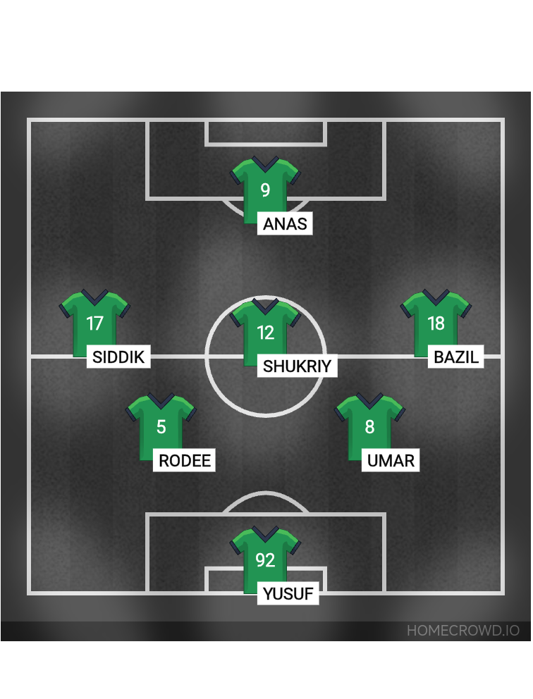 Football formation line-up Real Madrid  4-1-4-1