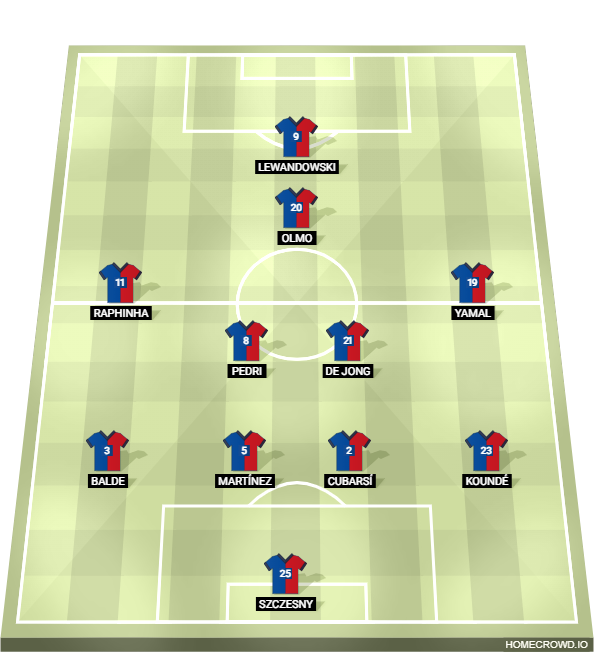 football formation lineup FC Barcelona