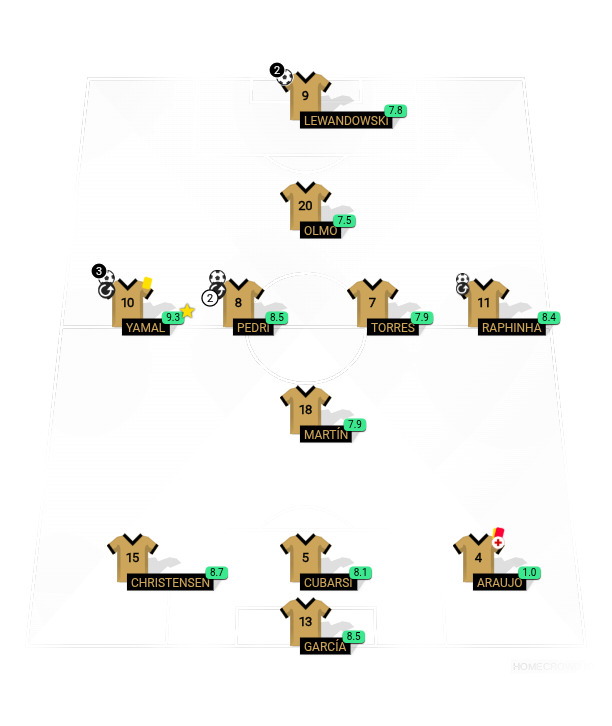 Football formation lineup Barca Any team 4-4-1-1