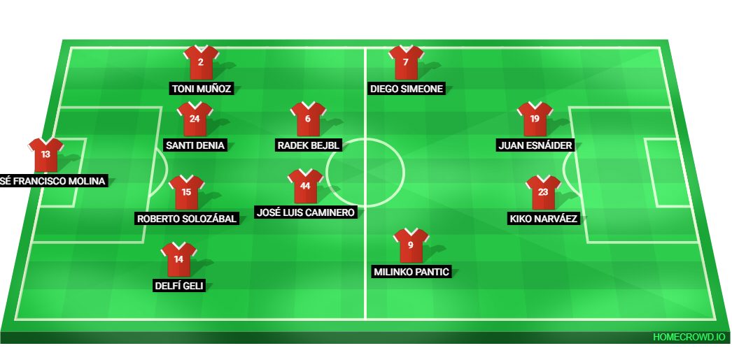 Football formation lineup Atletico 96／97  4-2-2-2
