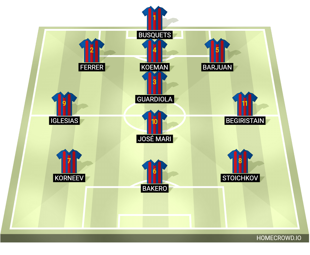 Football formation lineup Ok Barcelona 1995 Ok Barcelona 1995 4-2-1-3