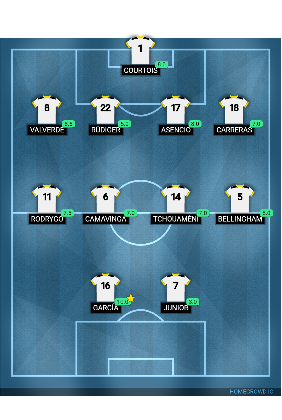 Football formation lineup Real Madrid