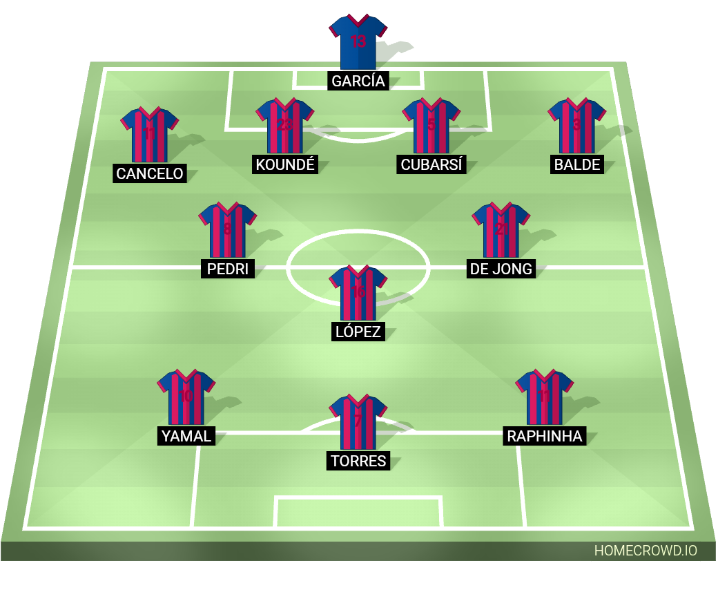 Football formation lineup Champions  4-2-1-3