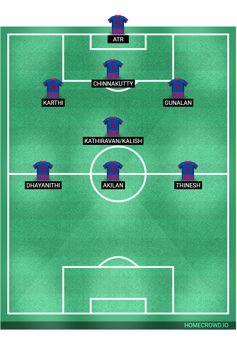 Football formation lineup FC Barcelona  4-4-2