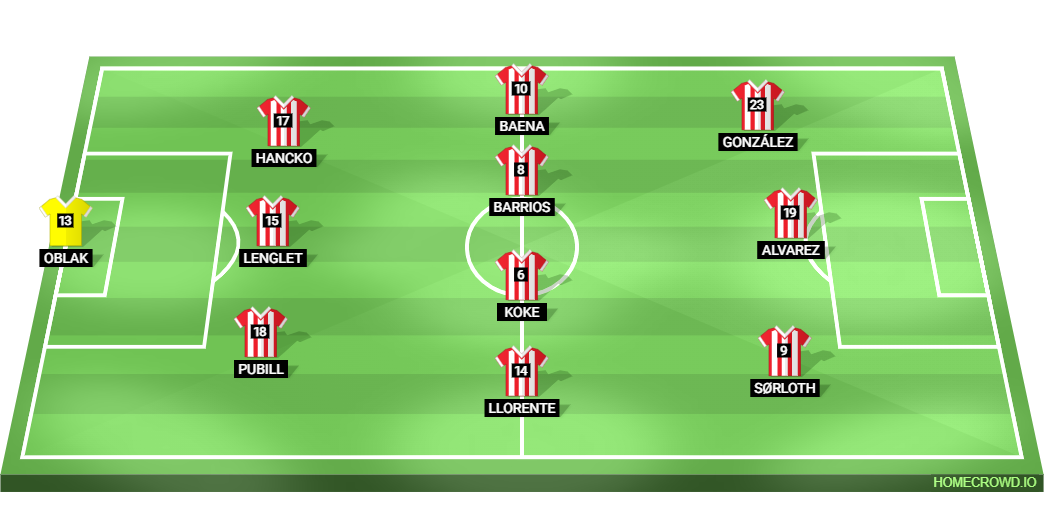 Football formation lineup Atlético de Madrid  3-4-3