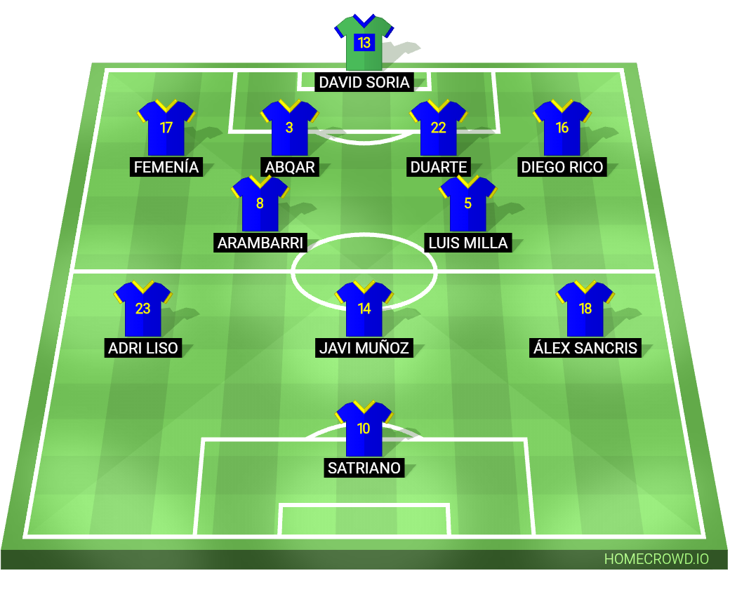 Football formation lineup Alineación titular del Getafe FC