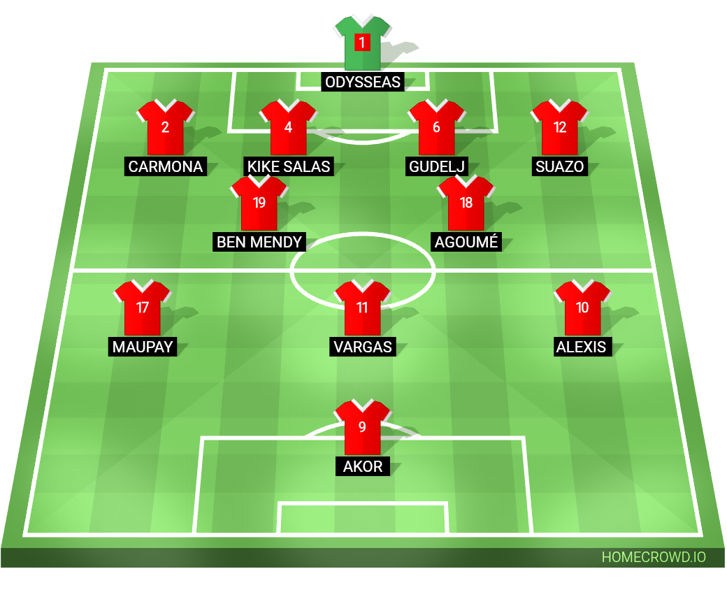 Football formation lineup Alineación titular