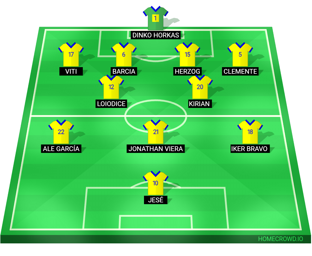 Football formation lineup Alineación titular