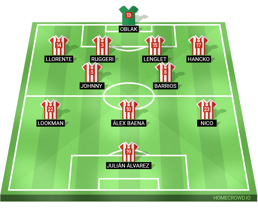 Football formation lineup Alineación titular