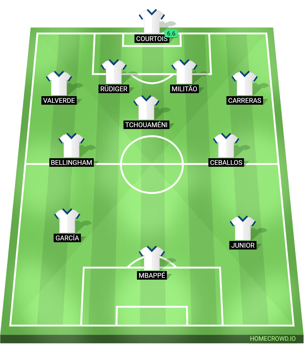 Football formation lineup Este debe ser el once de hoy