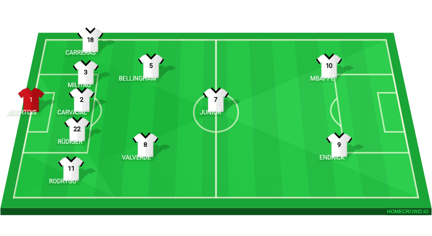 Football formation lineup REAL MADRID