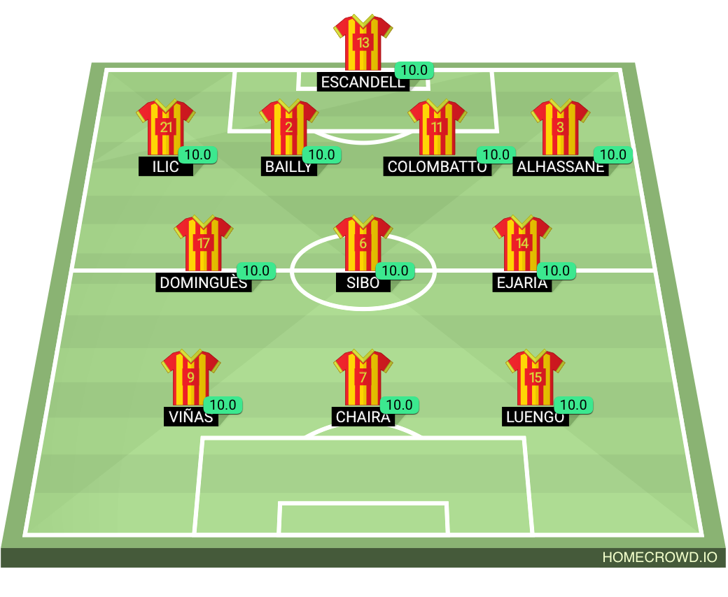 Football formation lineup Real Oviedo