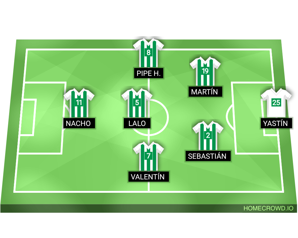 Football formation lineup Real Betis Balompié
