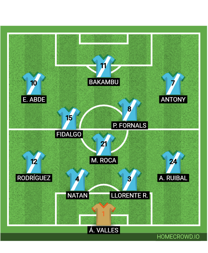 Football formation lineup Real Betis Balompié