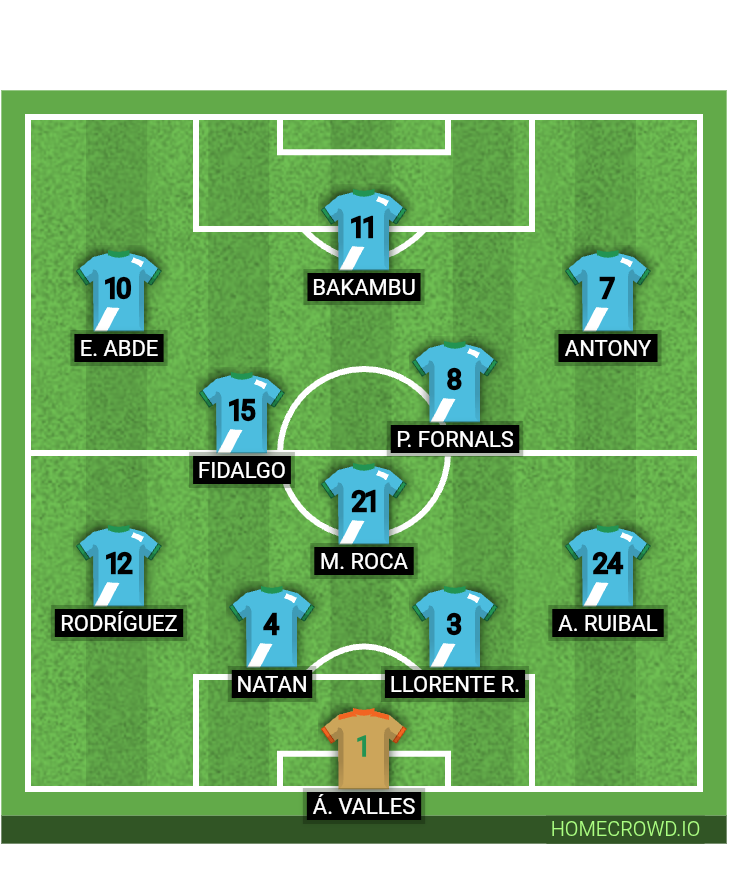 Football formation lineup Real Betis Balompié