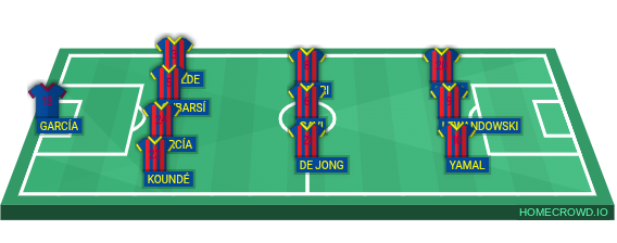 Football formation lineup Barcelona