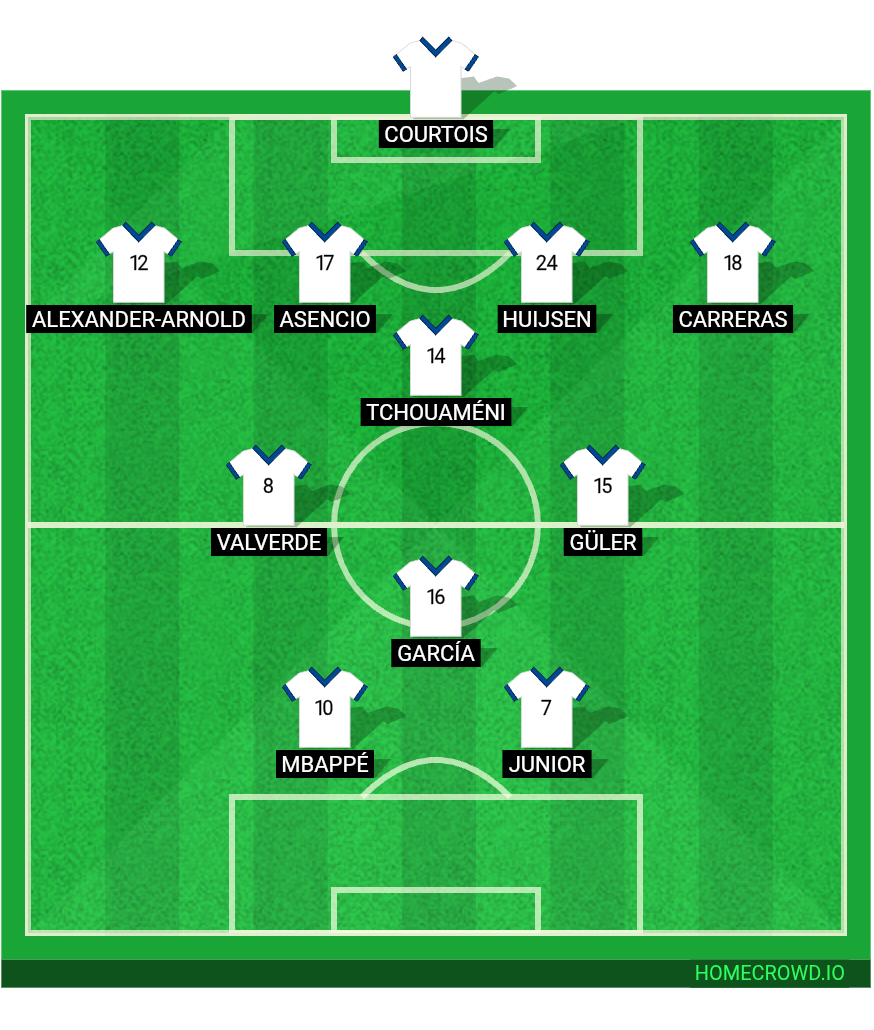 Football formation lineup Real Madrid
