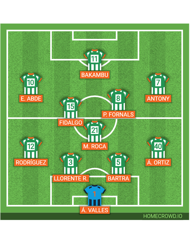 Football formation lineup Real Betis Balompié