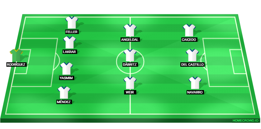 Football formation lineup Real Madrid