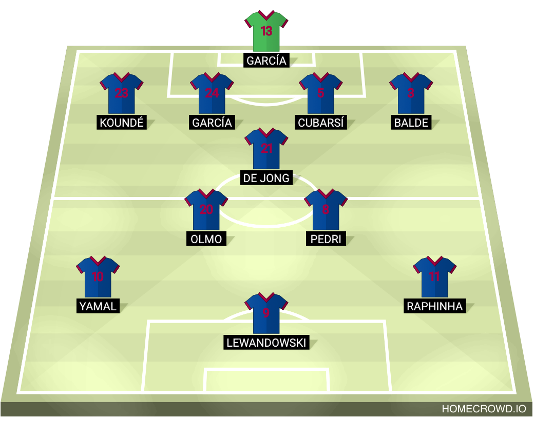 Football formation lineup FC Barcelona