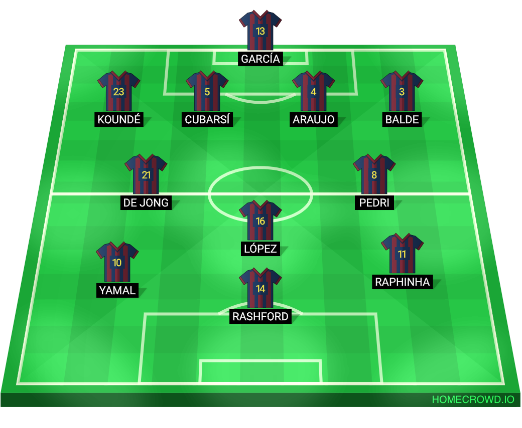 Football formation lineup FC Barcelona