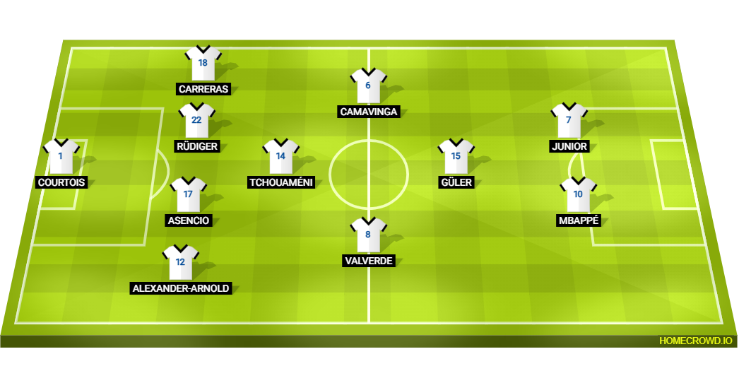 Real Madrid injury update ahead of Osasuna visit