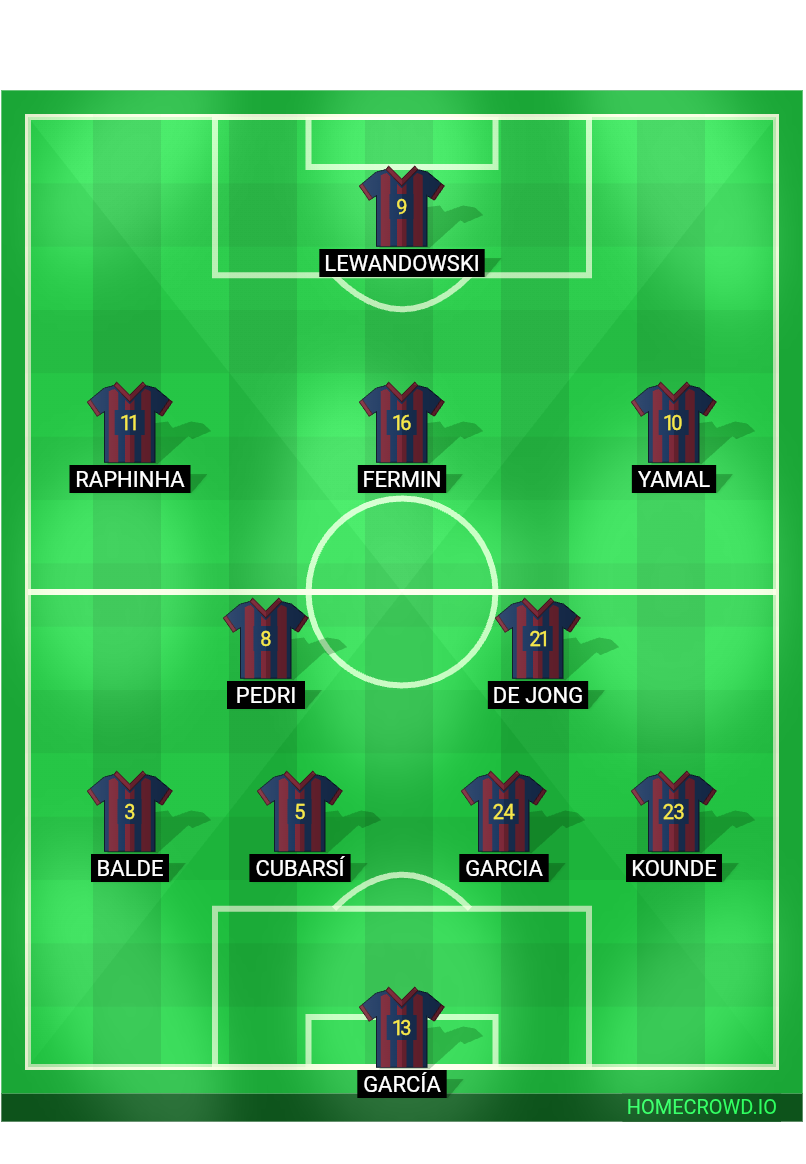 Football formation lineup Barcelona