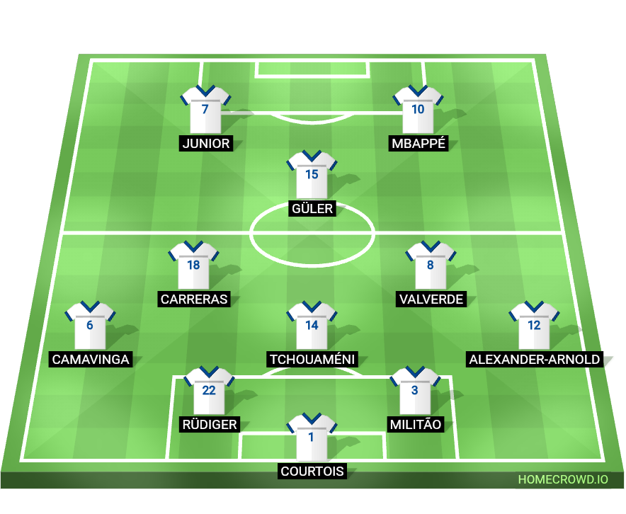Football formation lineup Eufa Champions league