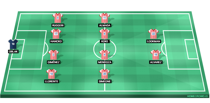 Football formation lineup Atlético de Madrid  4-4-2