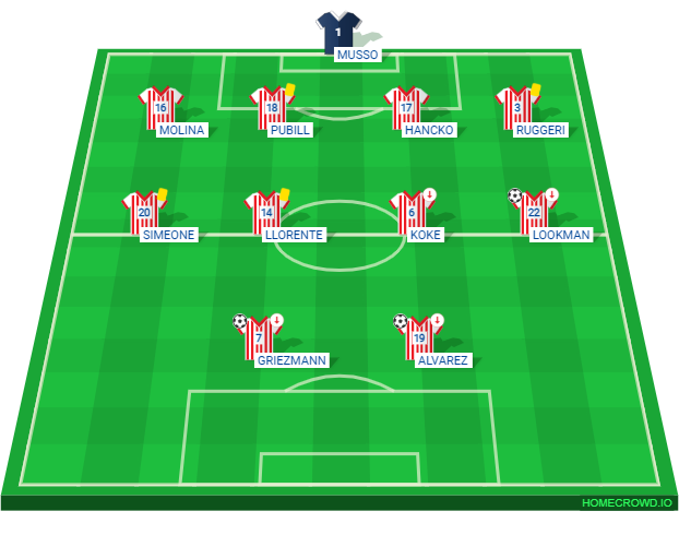 Football formation lineup Atleti - Barca 4꞉0  4-4-2