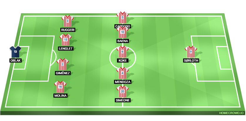 Football formation lineup Atlético de Madrid  4-5-1