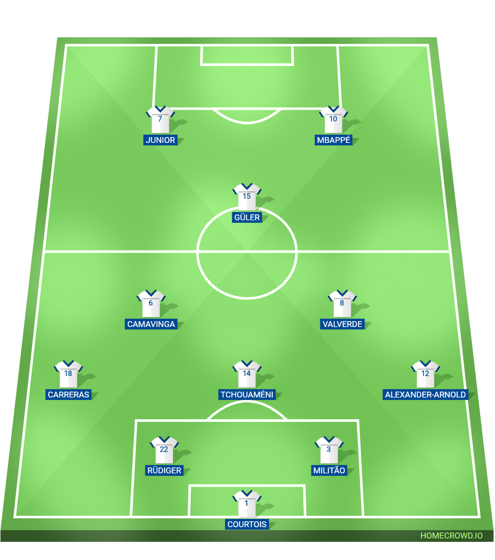 Football formation lineup Eufa Champions league
