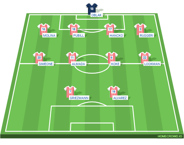 Football formation lineup Atleti Atlético de Madrid 18꞉45 Club Brugge Club Brugge 4-4-2