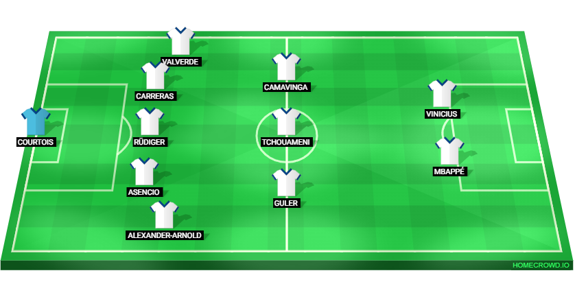 Football formation lineup Real Madrid