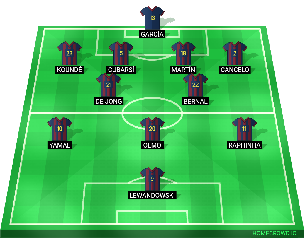 Football formation lineup FC Barcelona  4-2-3-1