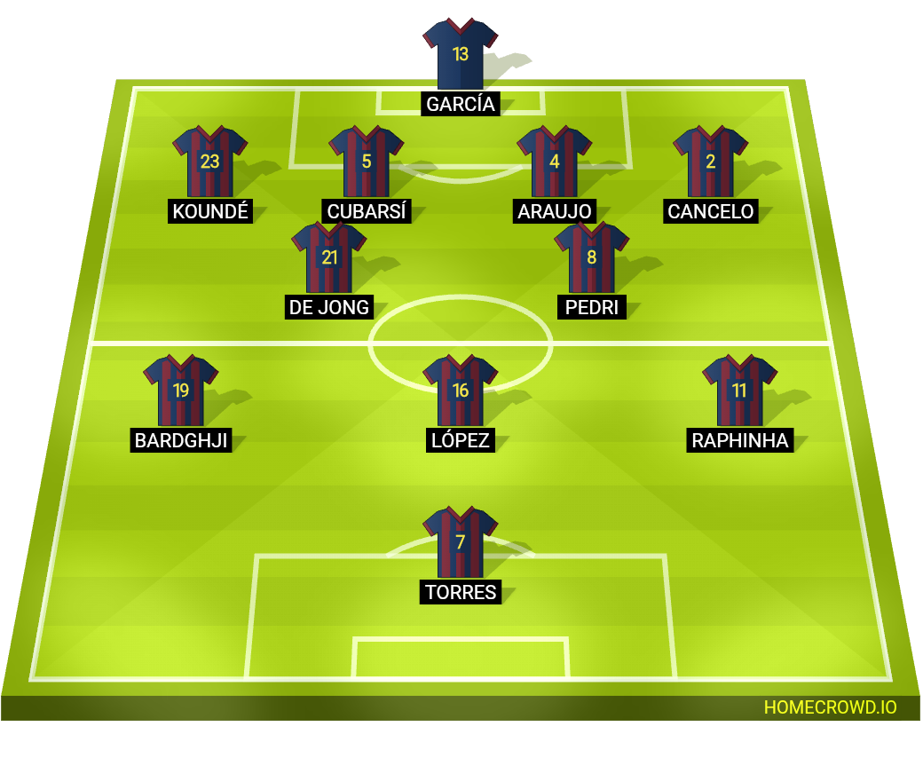 Football formation lineup FC Barcelona  4-2-3-1