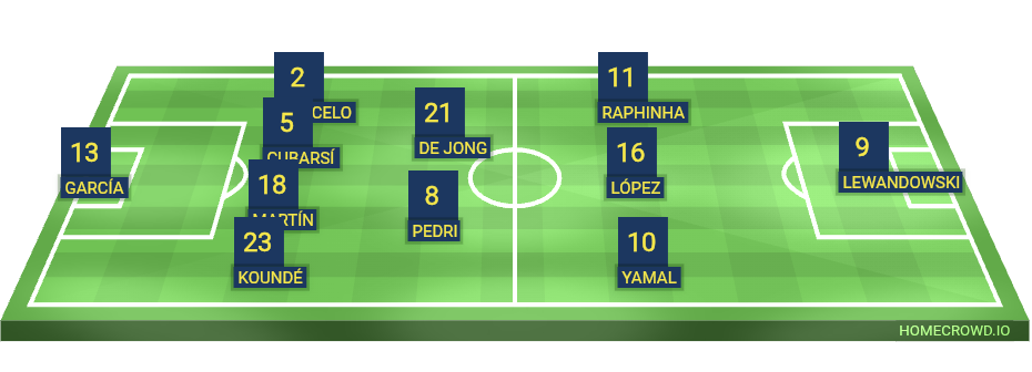 Football formation lineup FC Barcelona  4-2-3-1